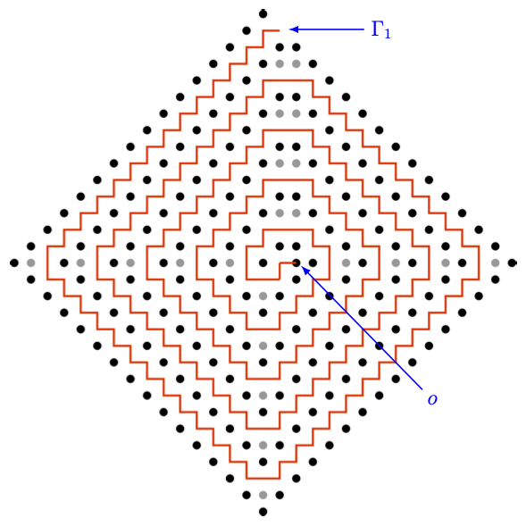 Figure 1. A square spiral. The black and gray dots are elements of the set $A$, and the red line shows the path which a random walk is forced to follow if it is to first hit $A$ at the origin $o$.